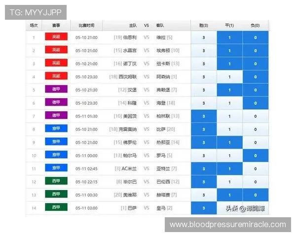 掌握500足彩比分最新动态,帮助你精准把握每场比赛的胜负走势 掌握500足彩比分最新动态,帮助你精准把握每场比赛的胜负走势